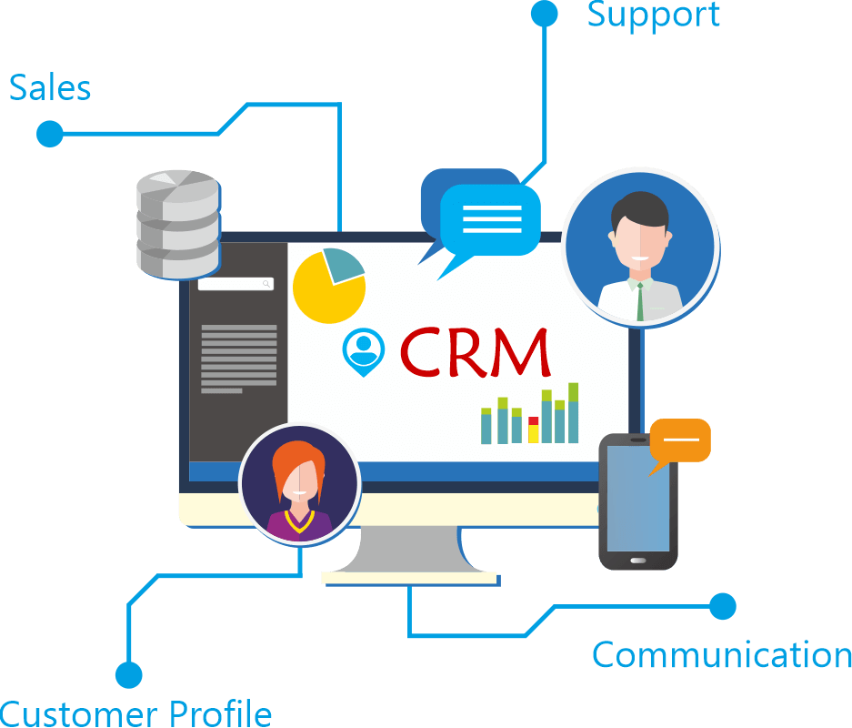 Customer Service with build-in CRM