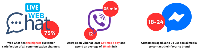 Chat Apps Stats