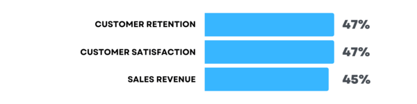 Capterra Study Results