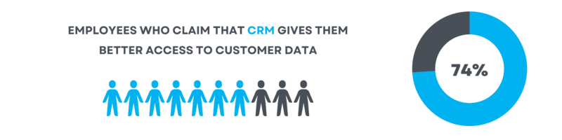 5 crm customer data stats