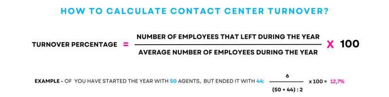 call center turnover formula
