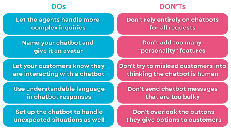 Chatbot best practices