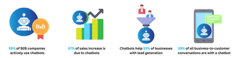 Chatbot Business Stats