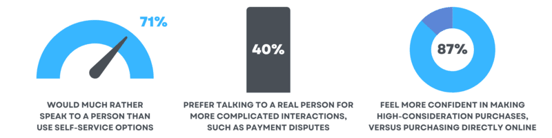 Customer Service by Phone - Real Person