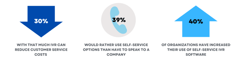 Customer Service by phone - Self Service