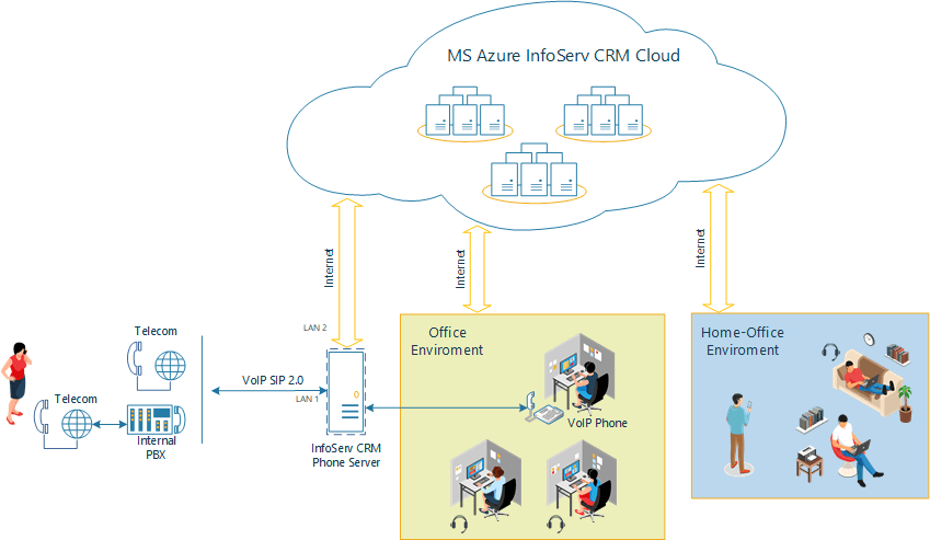 InfoServ CRM Phone Integration