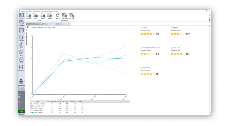 InfoServ CRM - Customer Satisfaction