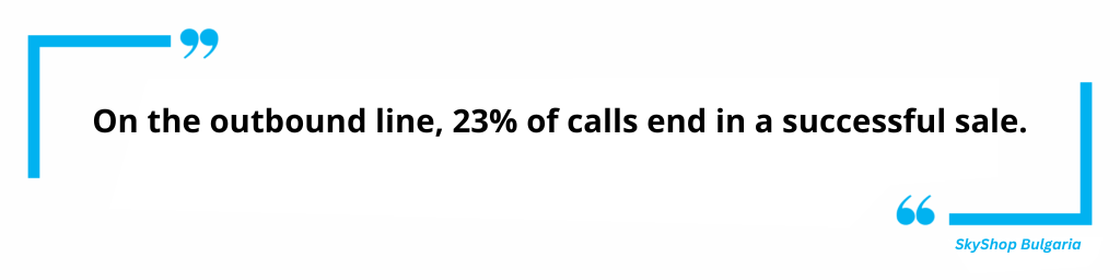 SkyShop Bulgaria: On the outbound line, 23% of calls end in a successful sale.