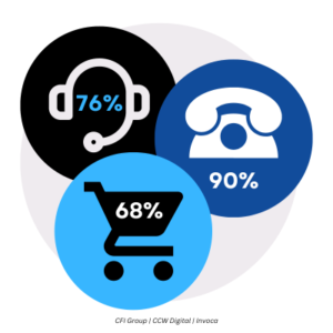 Phone integration stats illustration