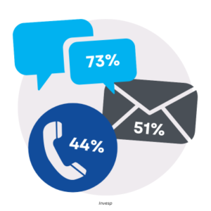 Top three reasons of web chat integration illustration