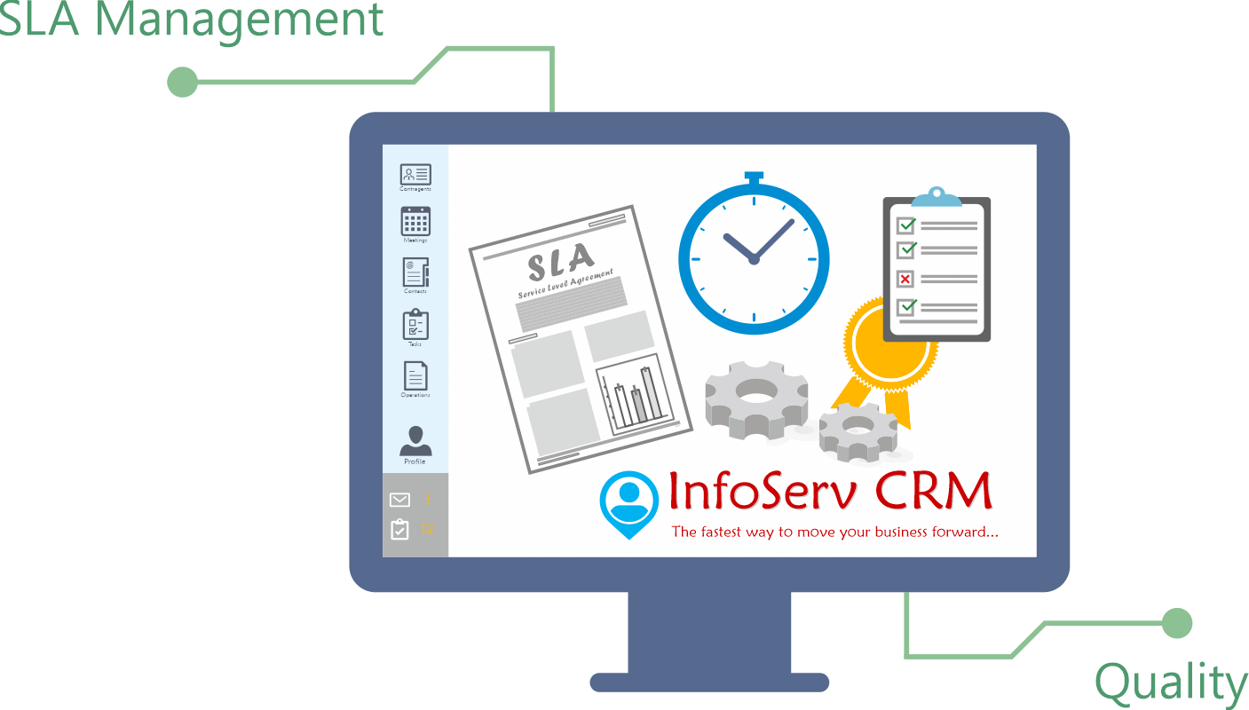 SLA (Service Level Agreement) Management